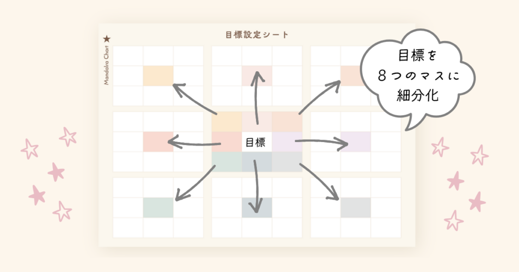 マンダラートとは？