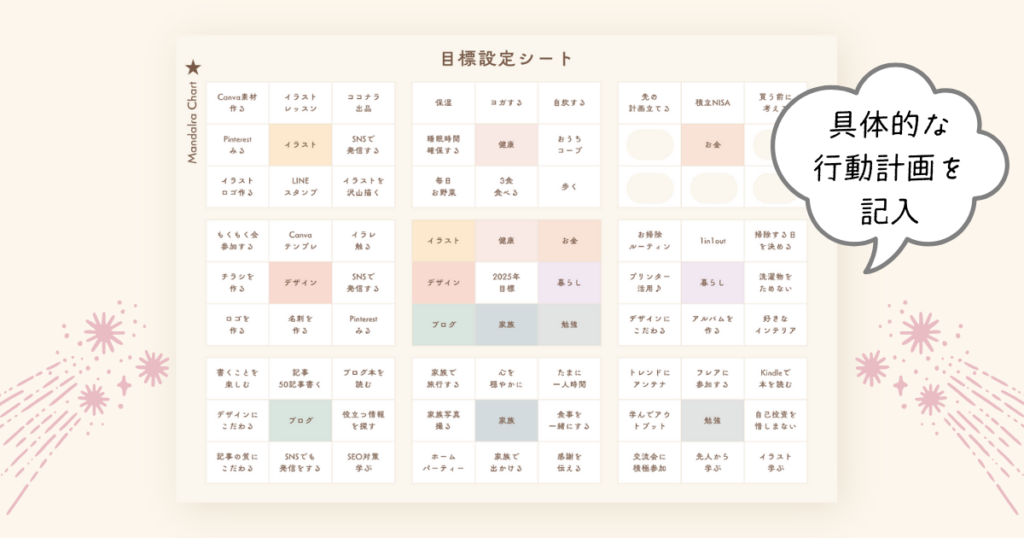 マンダラートの書き方（具体的な行動計画）