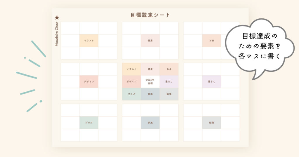 マンダラートの書き方（目標達成のための要素を書く）