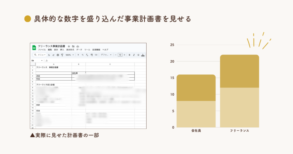 夫を説得してフリーランスに！具体的な数字を盛り込んだ事業計画書を見せる